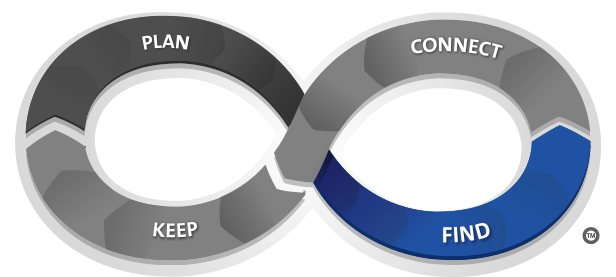 My Dashboard – SFP – Find
