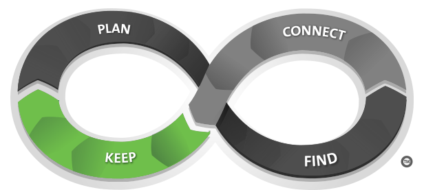 My Dashboard – SFP – Keep
