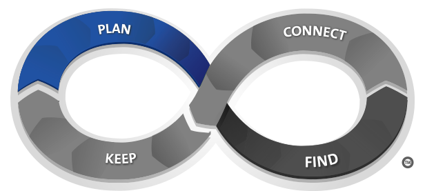 My Dashboard – SFP – Plan Best Practice Sponsorship