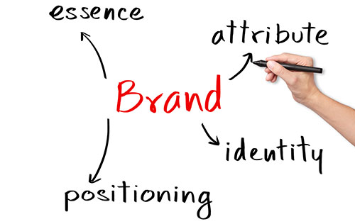 The art of approaching market leading brands